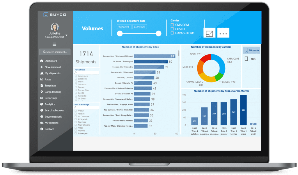 1-stay-on-top-of-general-operations Increase data intelligence through container shipping KPIs