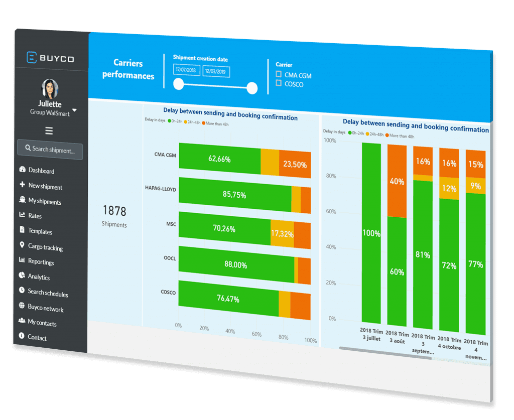 2-keep-track-of-your-internal-performance Increase data intelligence through container shipping KPIs