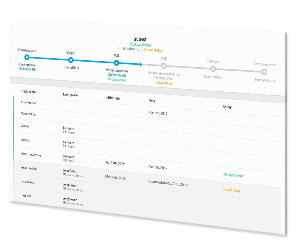 update-partners-with-changes Améliorez la satisfaction des clients grâce à l'expédition de containers