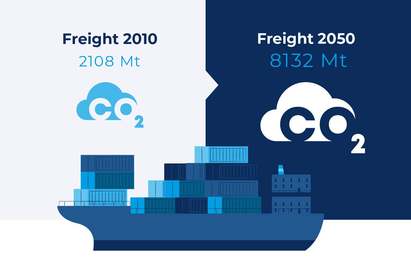 Co2 emission freight