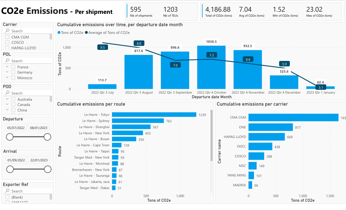 BuyCo Decarbonization features