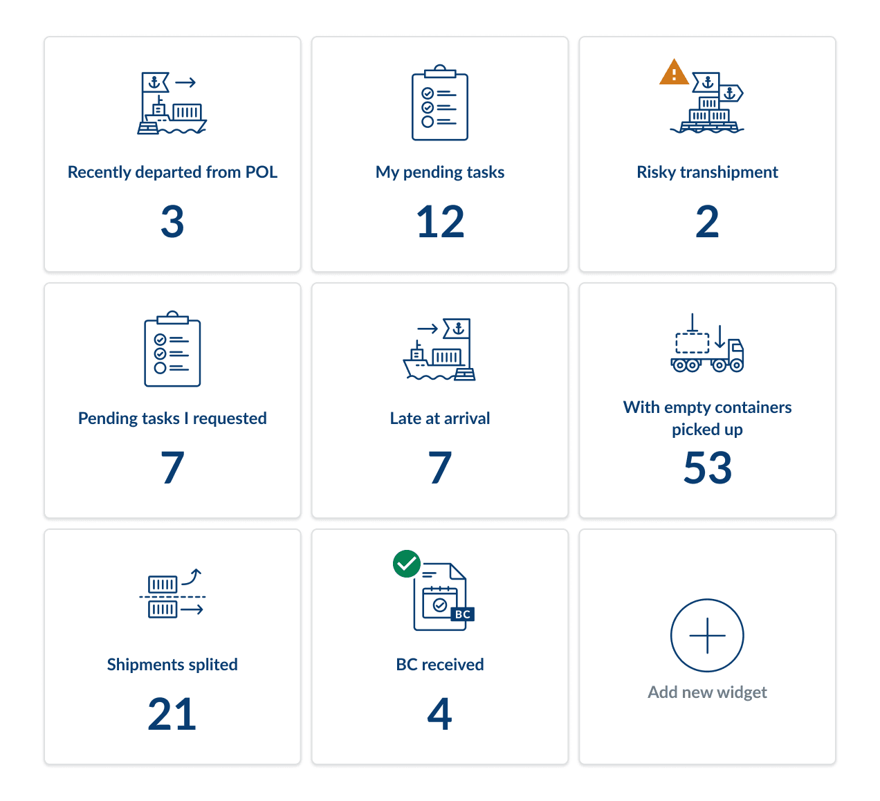 BuyCo-Control-tower-monitoring-min Collaborate effectively with a shipping management system
