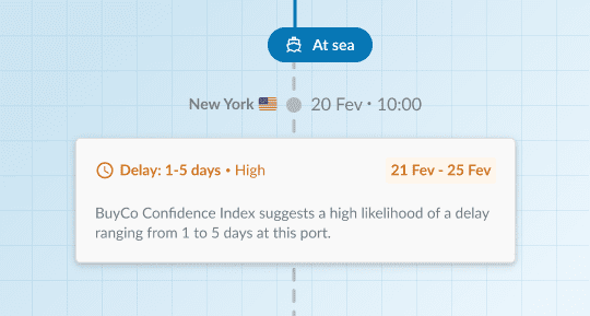 confidence_index Increase data intelligence through container shipping KPIs