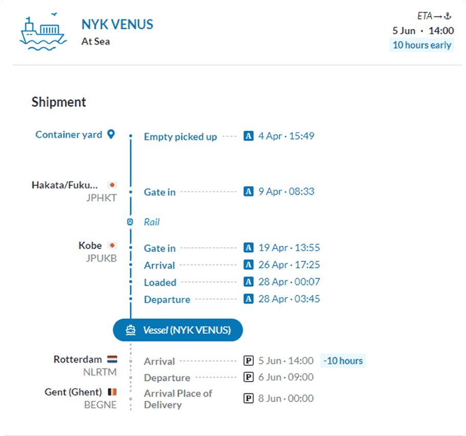 BuyCo container tracking software container shipping tracking