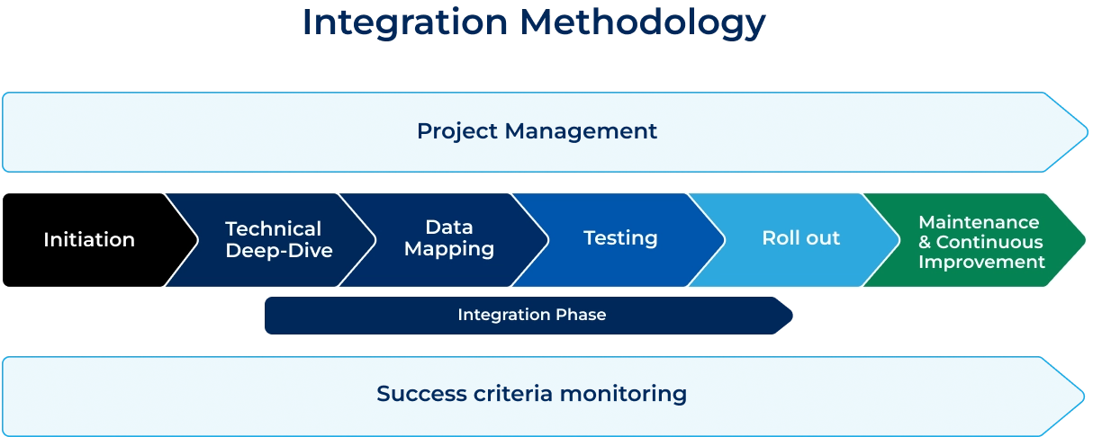 Schema_page_integrate