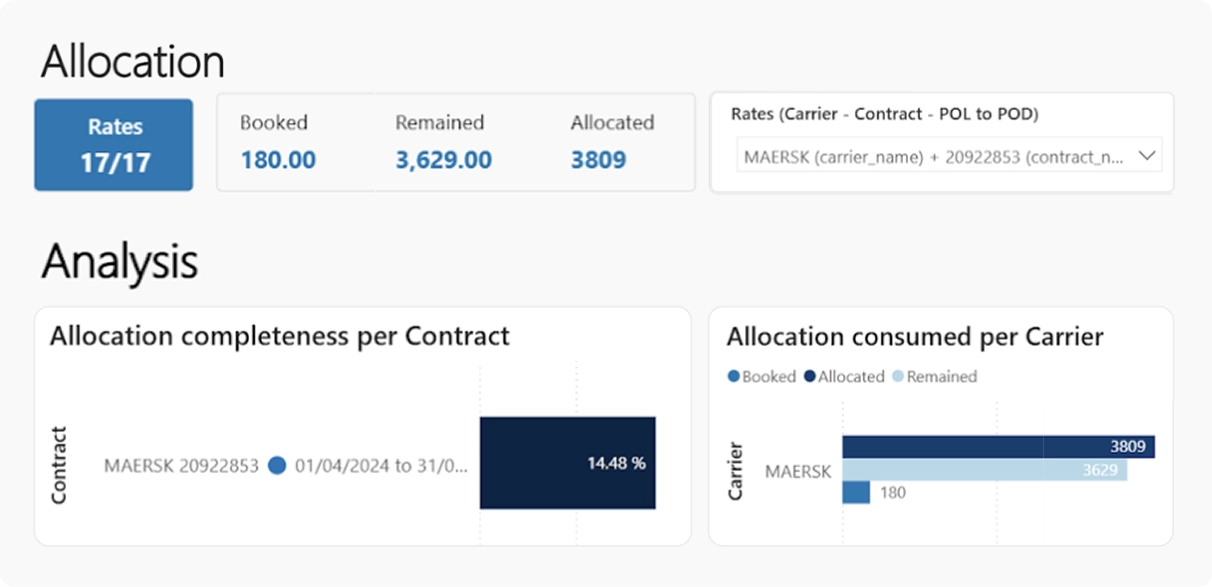 VISIBILITY_allocations_noShadow