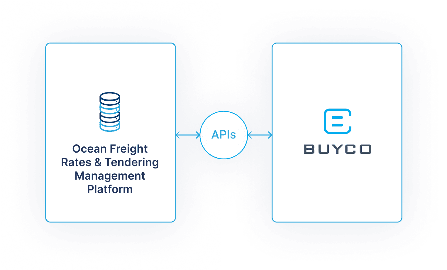 Carriers performance Reduce shipping logistics costs through container shipping KPIs