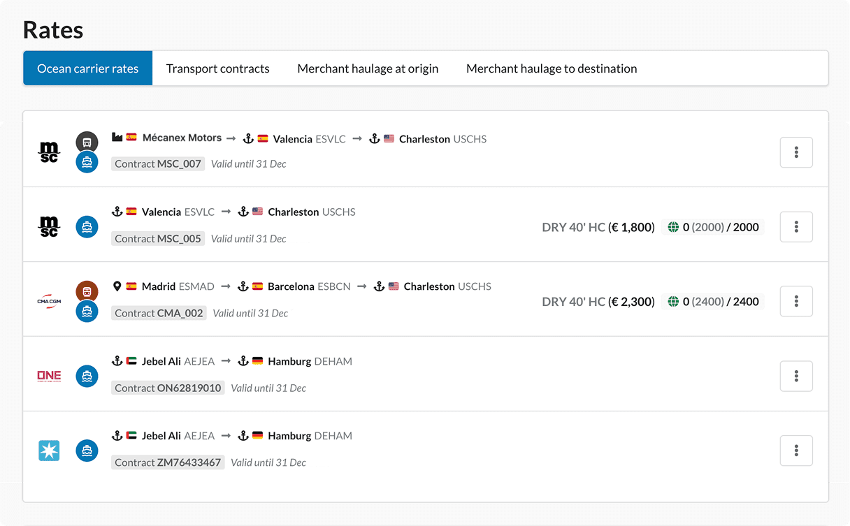 Reduce shipping logistics costs through container shipping KPIs