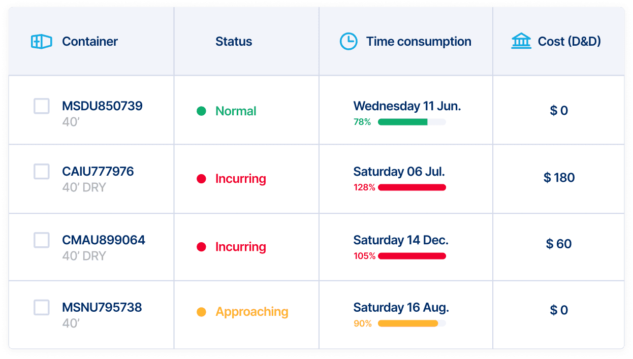 Recording of all the Deviations evidences